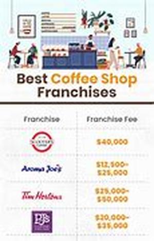 Using Cash Back Credit Cards For Your Business