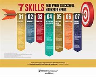 7 "Quick Fixes" Every Marketer Needs To Know About