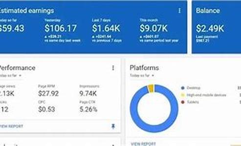 All You Need To Know About Adsense To Blast Your Income Sky-high