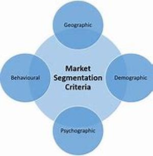 Secrets of Market Segmentation in a Nutshell