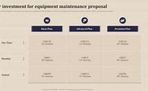 Magic Number Calculator - A Diagnostic Approach to Sales Performance