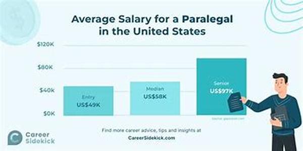 Paralegal Certificate Programs