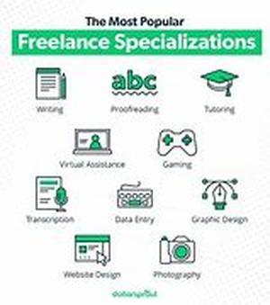 Finding A Legitimate Online Data Entry Job