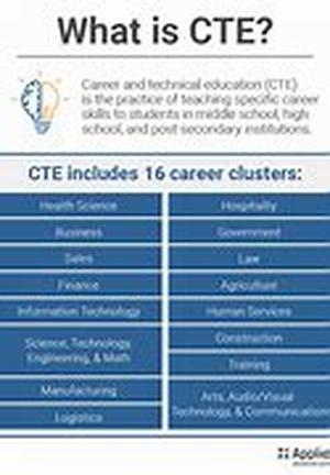 Career and Technology Education Department of HISD  Currently living in