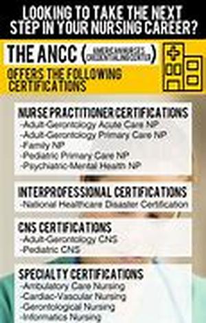 Medical Surgical Certification