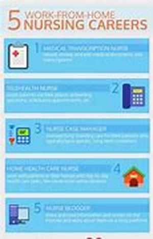 Work At Home Nurse