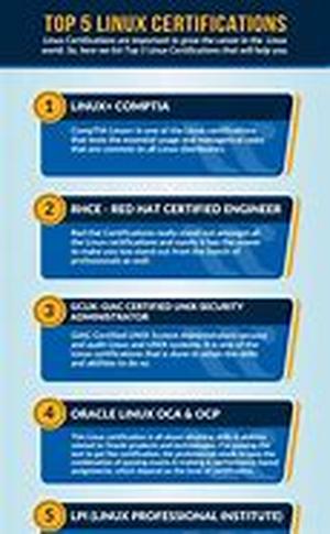 All you need about Java Certification