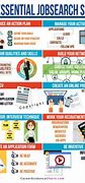 For Career Education Heard About The For Career Education