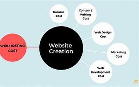 The Checklist Web Hosting Service for Business Owners