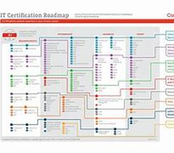 Computer security and encryption becoming more vital