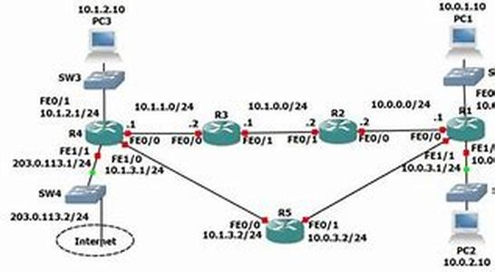 Cisco CCNA  CCNP Home Lab:  Why You Need An ISDN Simulator