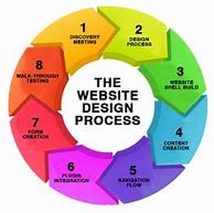 Website Performance And Load Testing