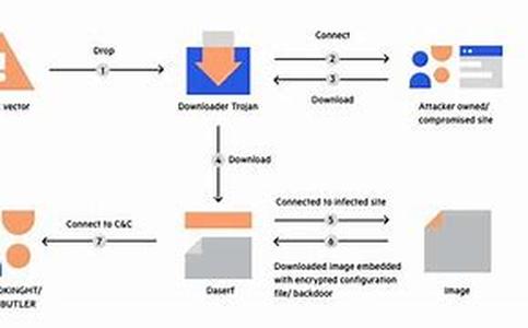 Transportation Software