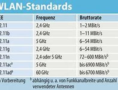 Memory Cards: The Perfect Accessory For Your Mobile Entertainment Devices
