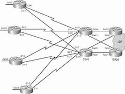 Cisco CCNP  BSCI Certification:  Introduction To ISIS Terminology