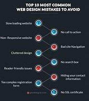 Web Sites Are For Your Audience, Not For You