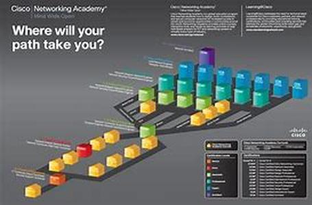 Cisco CCNA Certification Exam Tutorial:  RIP Details You Must Know
