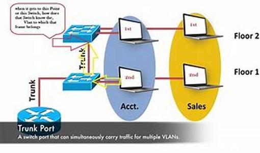 Cisco CCNA  CCNP Home Lab Tutorial:  A Guide To Cable Types