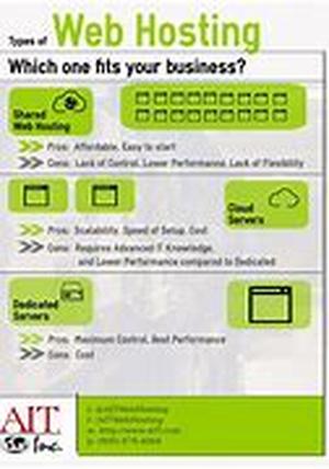 Virtual Hosting