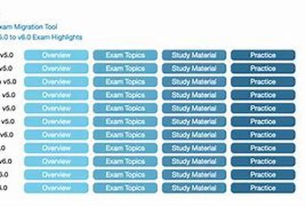 Cisco CCNA  CCNP Home Lab Tutorial:  Using 2520 Routers