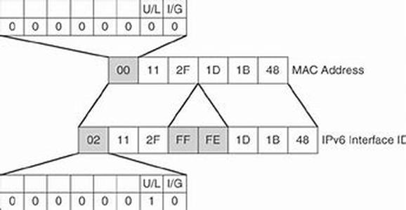 Cisco CCNP  BSCI Certification:  The BGP Attribute MED