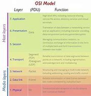 Cisco CCNA Certification Exam Tutorial: The OSI Models Physical Layer