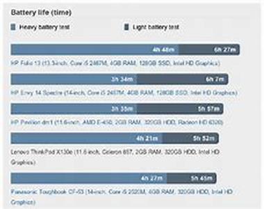 More Questions To Ask A Computer Training School Before Paying