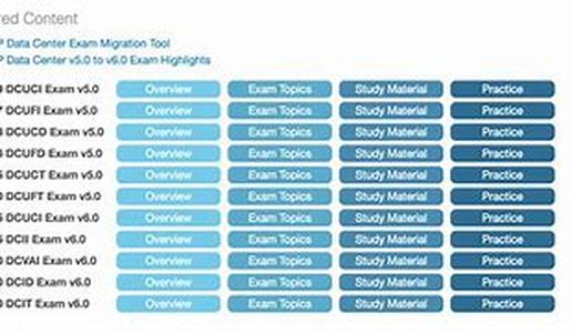 Cisco CCNA Exam Tutorial:  Configuring Standard Access Lists