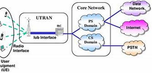 Types Of Web Hosting Explained