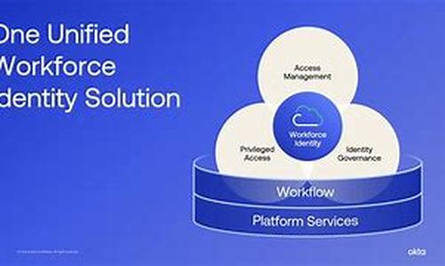 How to implement e-business solutions successfully
