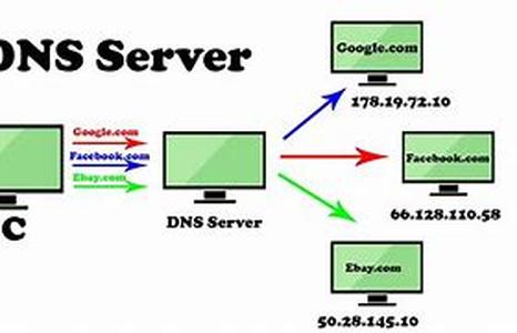 Web Hosting Help - What's Bandwidth