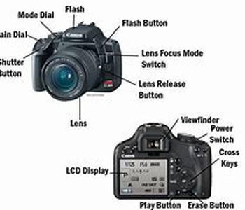 Choose Your Own Photo Editing Software