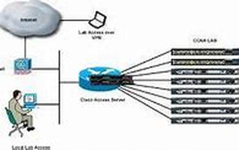 Cisco CCNA  CCNP Certification:  OSPF E2 vs