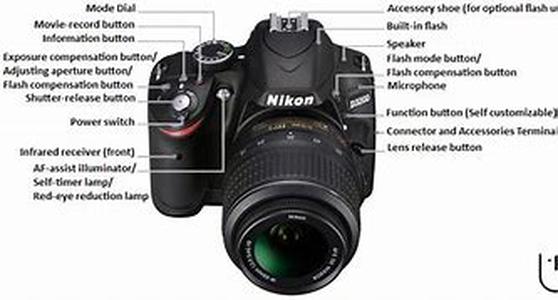 Digital Camcorders  See How It Changes Your Life