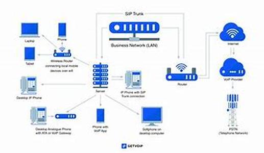 VoIP - A Business Perspective
