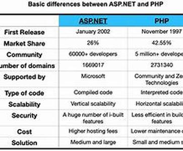 Athlon 64 Processors