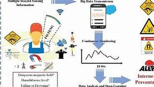 Selecting The Right Web Host