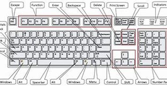 Get Profitable Website Design With Sophisticated Web Site Design