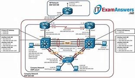 Cisco CCNP Certification  BCMSN Exam Tutorial: The HSRP MAC Address
