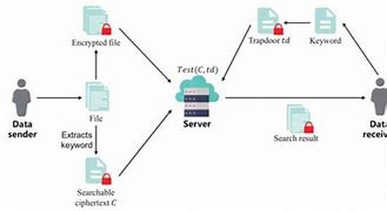 Information Security Risk Management