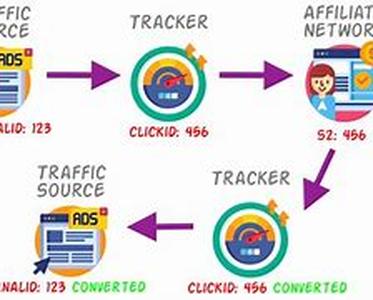 Affiliate Tracking Software: How It Can Help You