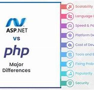 ASP Hosting Simplified