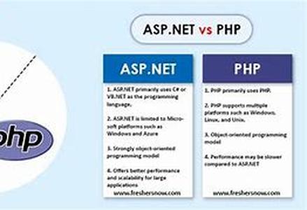 ASP