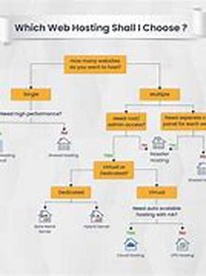 What To Keep In Mind When Designing Your Web Site