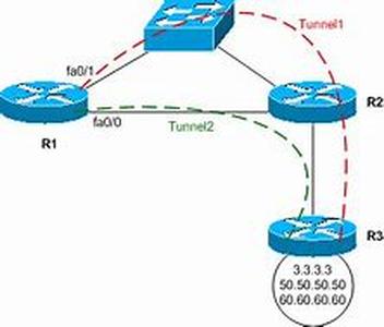 Cisco CCNP  BCMSN Exam Tutorial:  Dynamic Trunking Protocol (DTP)