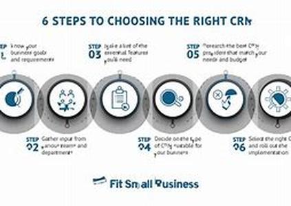 Choosing Internet Hosting Sites