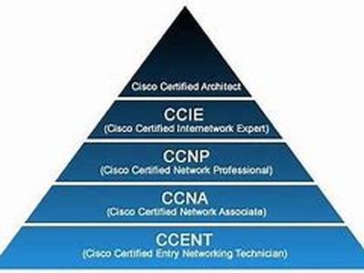 Cisco CCNA Certification:  The Path To Take After Earning The CCNA