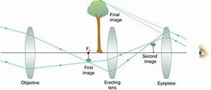 Malware Or Spyware