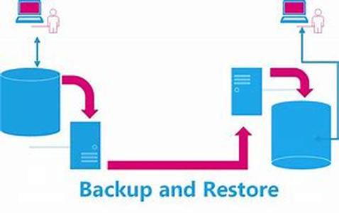 What You Need To Know About The Special Features Of HP Computers