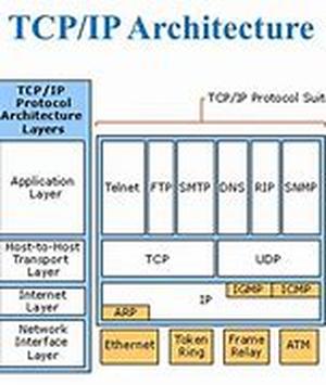 Taking Ctrl - 20 Keyboard Shortcuts